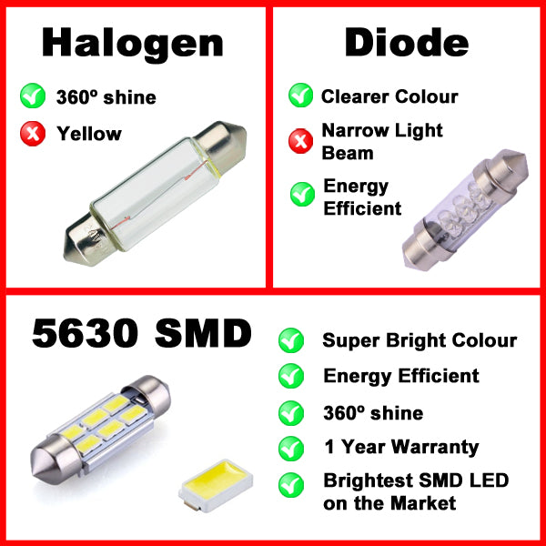 Premium CANBUS Error-Free White LED Number Plate Lights For BMW E46 E39 E60 E90 – Festoon